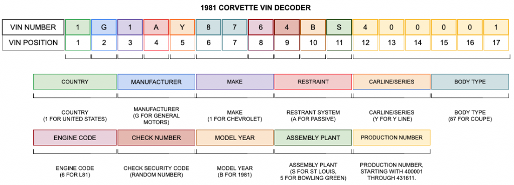 1968 corvette vin number look up 194378s423359