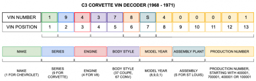 1968 corvette vin number look up 194378s423359