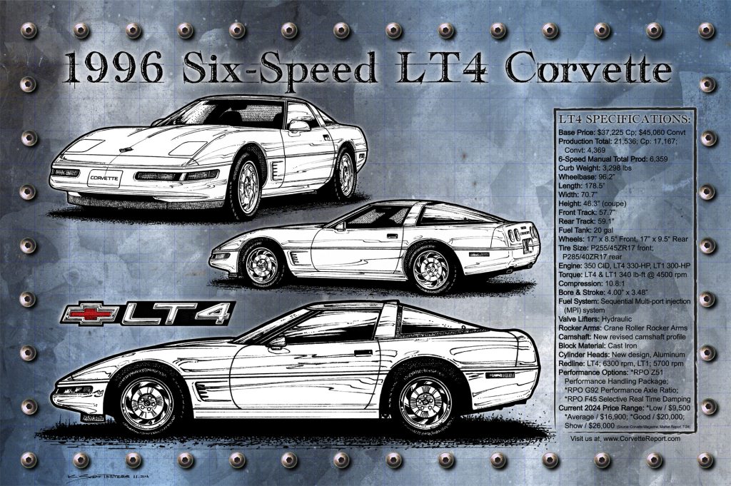 Interesting, Affordable, Hidden Gem Corvettes, Pt. 3: C4 1996 Six-Speed ...