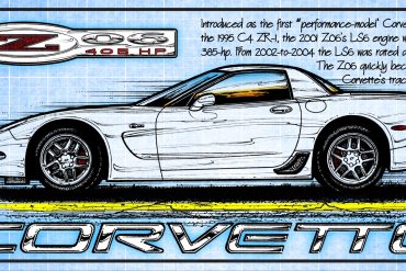 2002-2004 Z06 Corvette